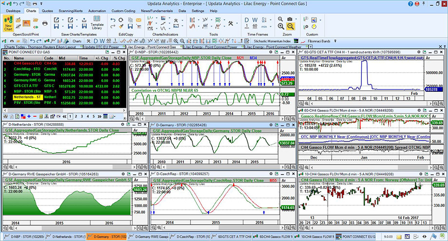 Sample layout of UpdataAnalytics with Bloomberg data